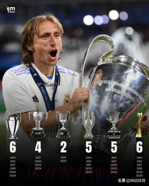 莫德里奇正式结束皇马生涯 效力13年夺28冠